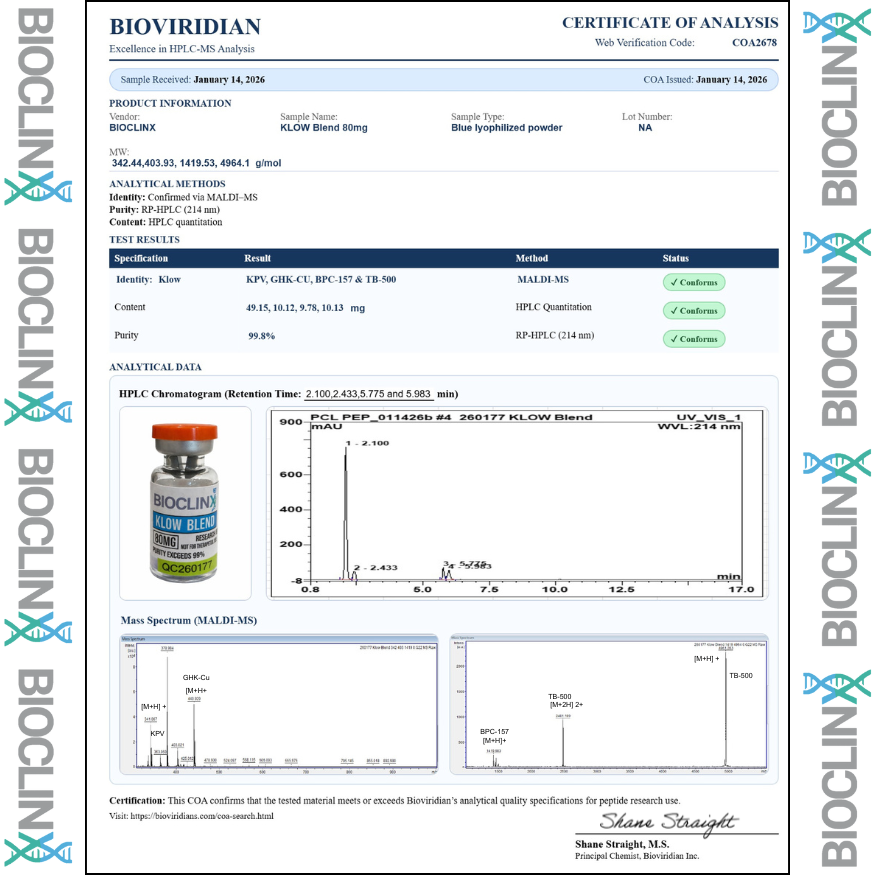 KLOW Blend 80MG